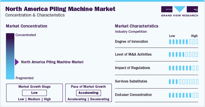 North America Piling Machine Market Concentration & Characteristics