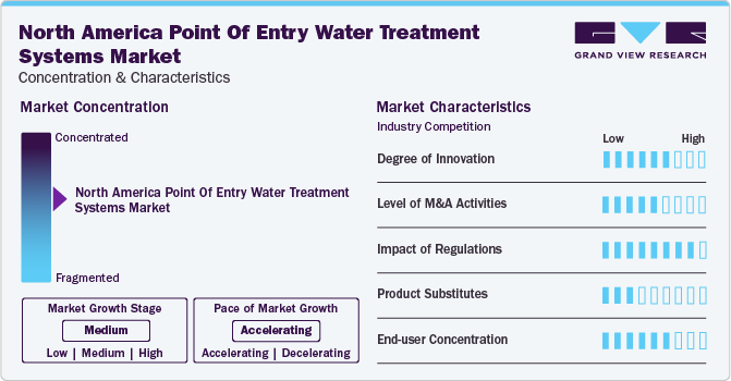 North America Point Of Entry Water Treatment Systems Market Concentration & Characteristics