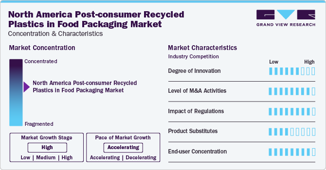 North America Post-consumer Recycled Plastics in Food Packaging Market Concentration & Characteristics