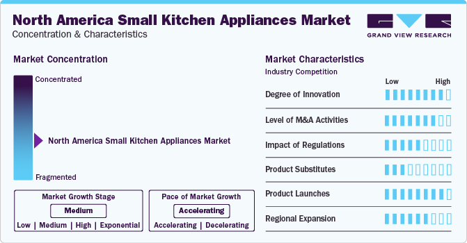 North America Small Kitchen Appliances Market Concentration & Characteristics