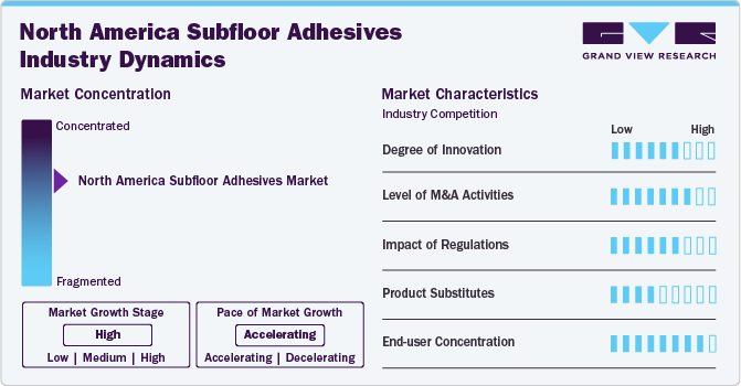 North America Subfloor Adhesives Industry Dynamics