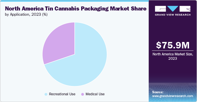 North America Tin Cannabis Packaging Market share and size, 2023