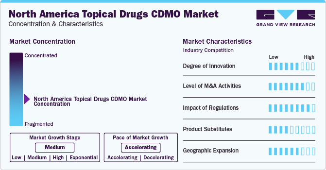 North America Topical Drugs CDMO Market Concentration & Characteristics