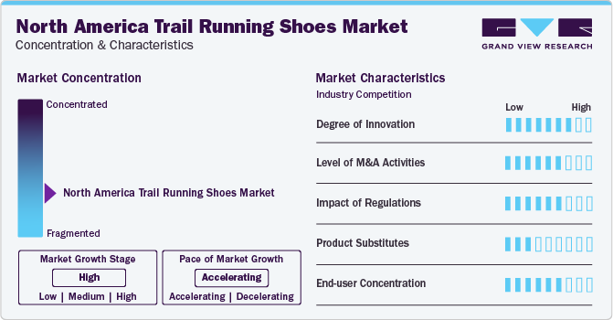 North America Trail Running Shoes Market Concentration & Characteristics