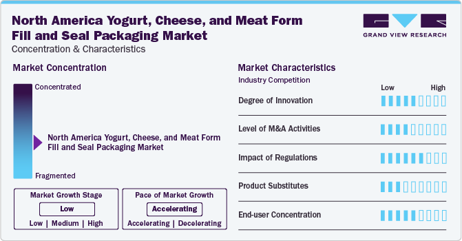 North America Yogurt, Cheese & Meat Form Fill & Seal Packaging Market Concentration & Characteristics