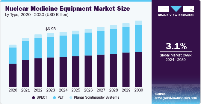 Vehicle-to-grid Technology Market Size by Type, 2020 - 2030 (USD Billion)