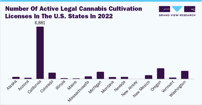 Number of active legal cannabis cultivation licenses in the U.S. states in 2022