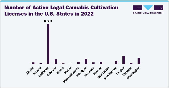 Number of Active Legal Cannabis Cultivation Licenses in the U.S. States in 2023