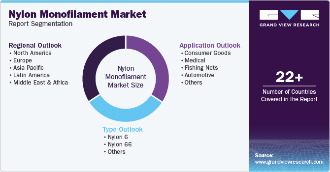 Nylon Monofilament Market Report Segmentation