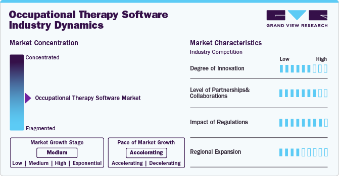 Occupational Therapy Software Industry Dynamics