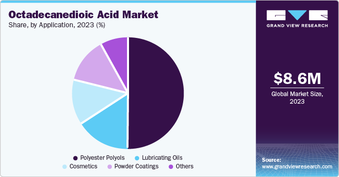 Octadecanedioic Acid Market Share, By Application, 2023 (%)