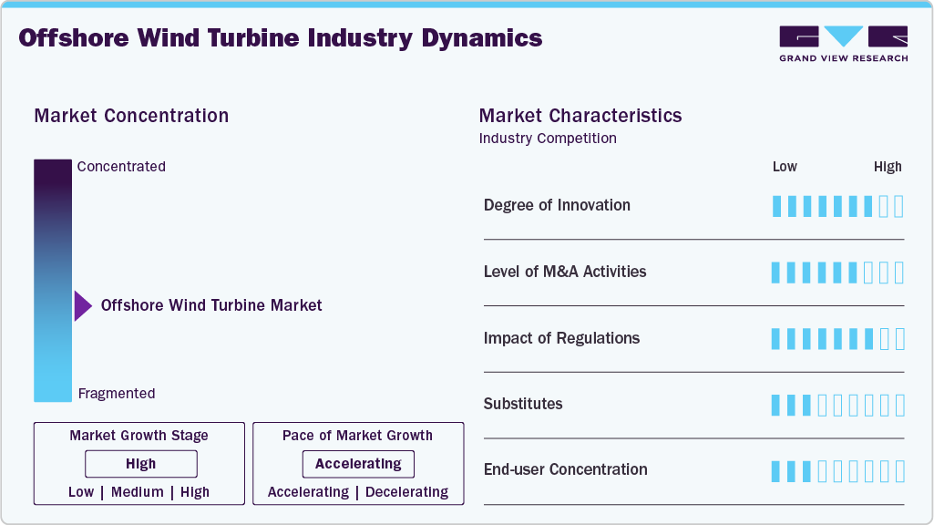 Offshore Wind Turbine Industry Dynamics Offshore Wind Turbine Industry Dynamics