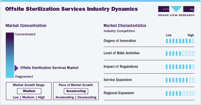 Offsite Sterilization Services Industry Dynamics