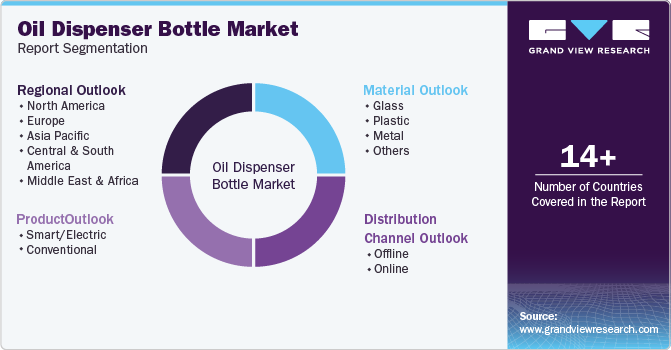 Oil Dispenser Bottle Market Report Segmentation