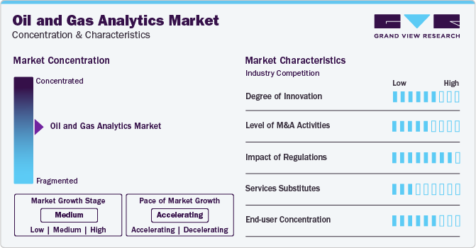 Oil and Gas Analytics Market Concentration & Characteristics