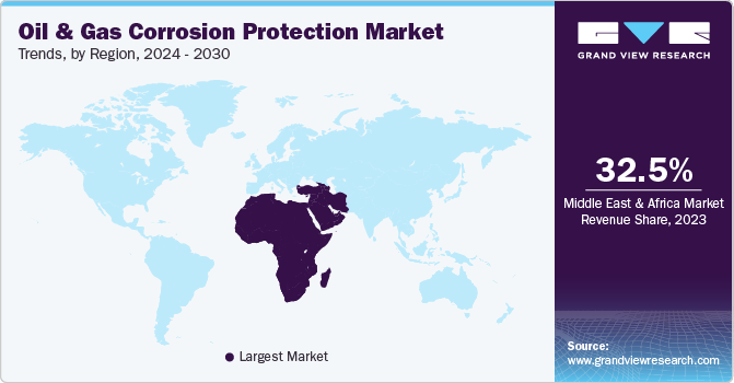 Oil And Gas Corrosion Protection Market Trends, by Region, 2024 - 2030