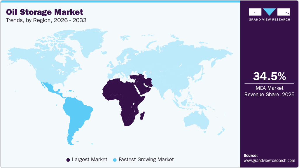 Oil Storage Market Trends, by Region, 2026 - 2033 Oil Storage Market Trends, by Region, 2026 - 2033