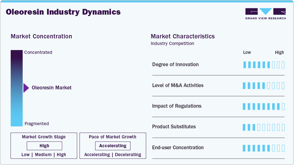 Oleoresin Industry Dynamics Oleoresin Industry Dynamics