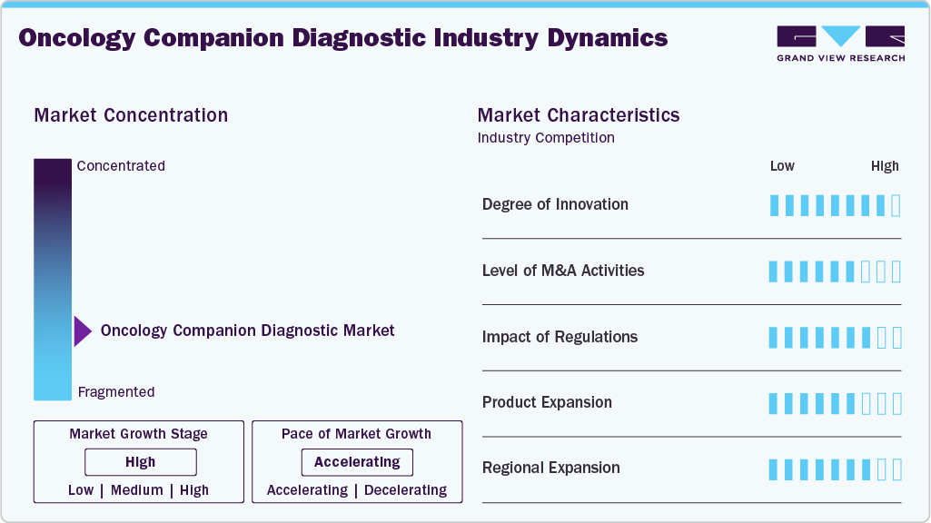 Oncology Companion Diagnostic Industry Dynamics Oncology Companion Diagnostic Industry Dynamics