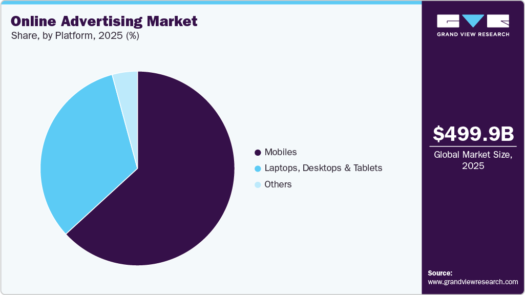 Online Advertising Market Share Online Advertising Market Share