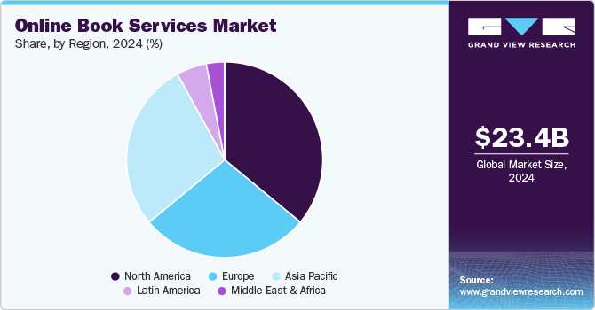Online Book Services Market Share by Region, 2024 (%) Online Book Services Market Share by Region, 2024 (%)
