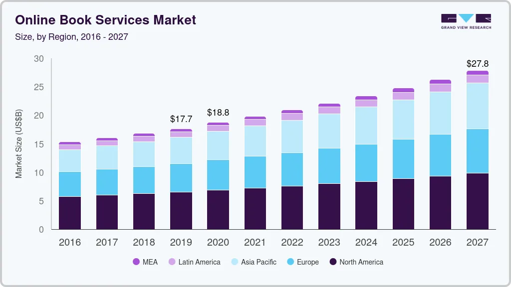 Online book services market size by region, and growth forecast (2025-2030) Online book services market size by region, and growth forecast (2025-2030)
