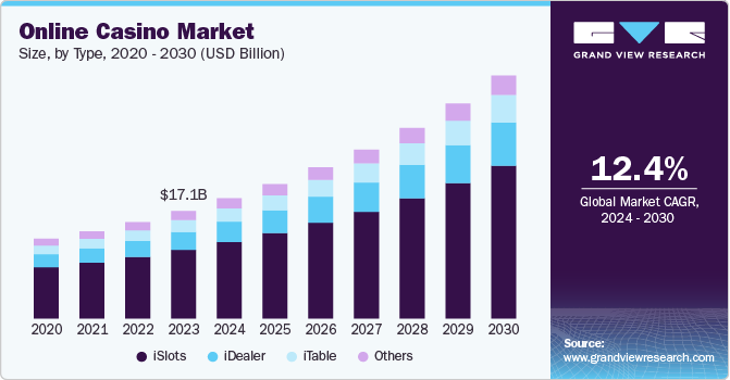 The Best Way To Top Strategies for Playing Online Poker in 2025