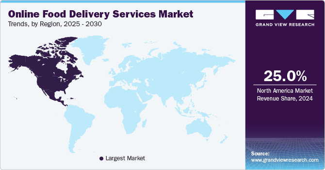 Online Food Delivery Services Market Trends, by Region, 2025 - 2030