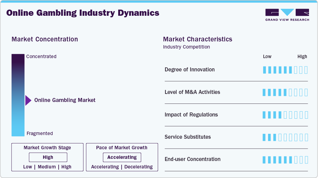 Online Gambling Industry Dynamics Online Gambling Industry Dynamics