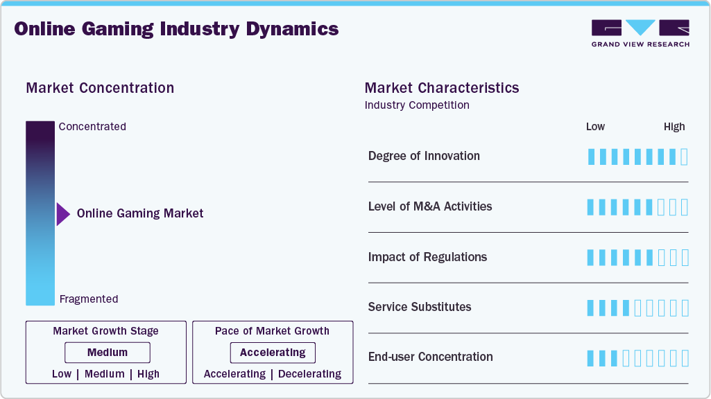 Online Gaming Industry Dynamics Online Gaming Industry Dynamics