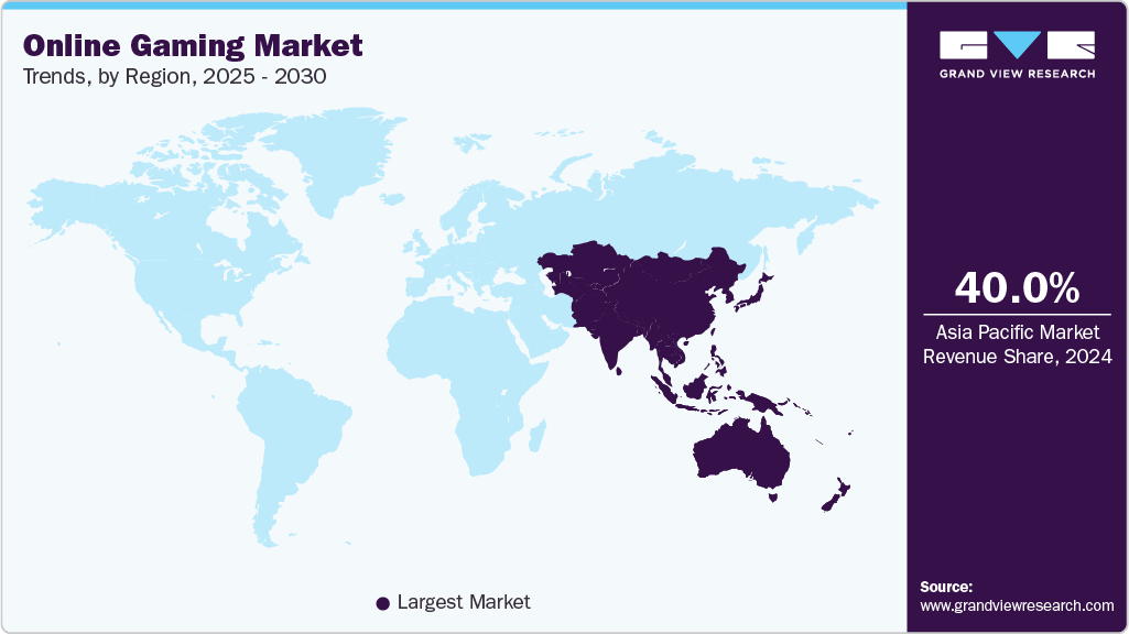 Online Gaming Market Trends, by Region, 2025 - 2030 Online Gaming Market Trends, by Region, 2025 - 2030