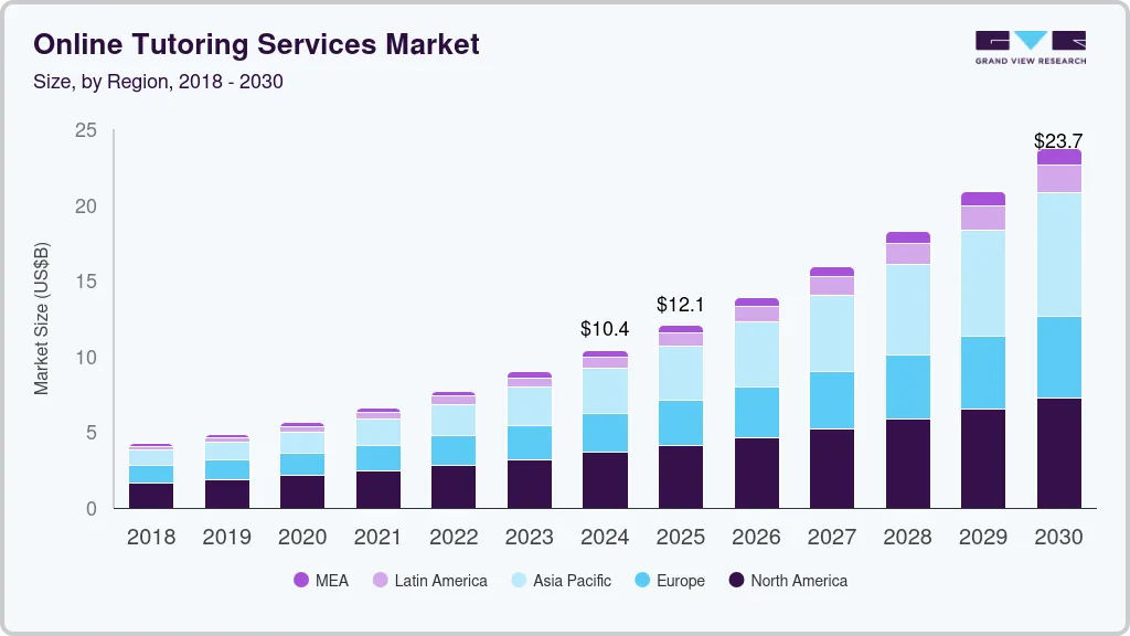 Online tutoring services market size by region, and growth forecast (2025-2030) Online tutoring services market size by region, and growth forecast (2025-2030)