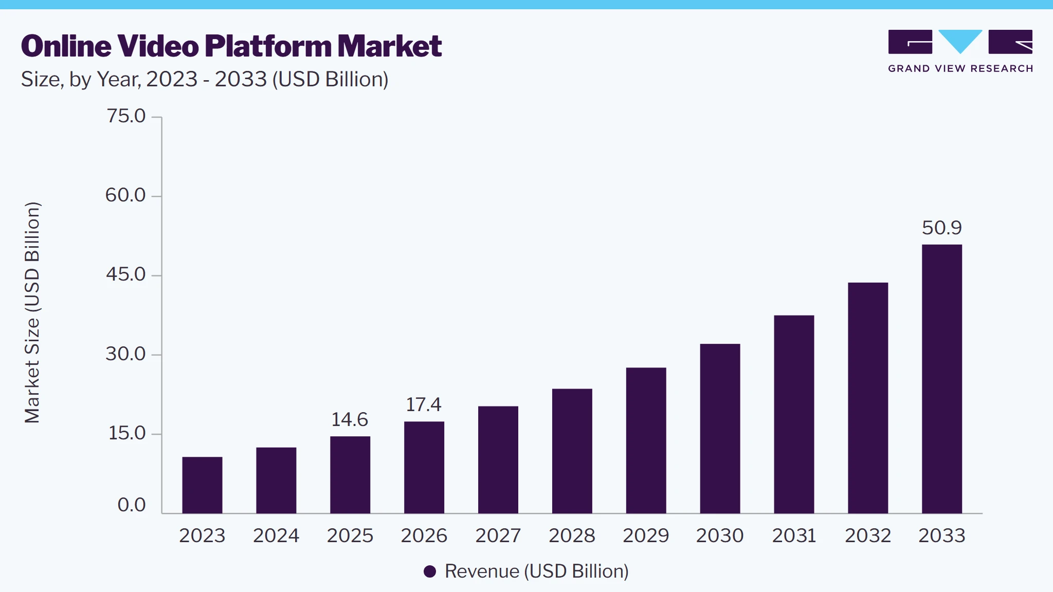 Online video platform market size and growth forecast (2023-2033) Online video platform market size and growth forecast (2023-2033)