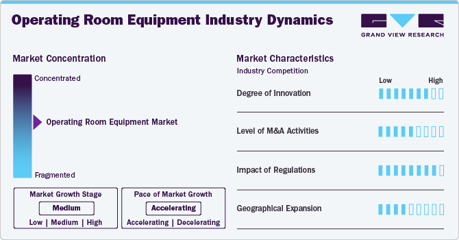 Operating Room Equipment Industry Dynamics Operating Room Equipment Industry Dynamics