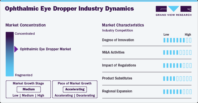 Ophthalmic Eye Dropper Industry Dynamics Ophthalmic Eye Dropper Industry Dynamics