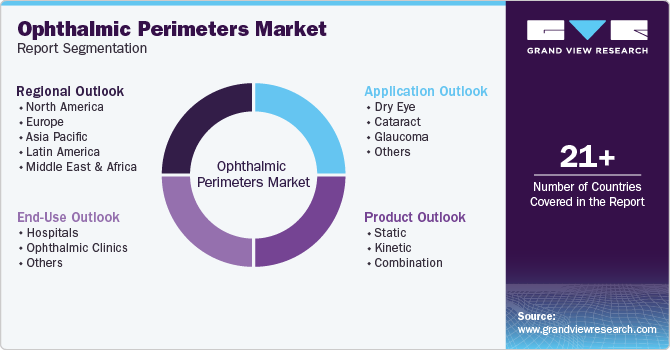 Ophthalmic Perimeters Market Report Segmentation