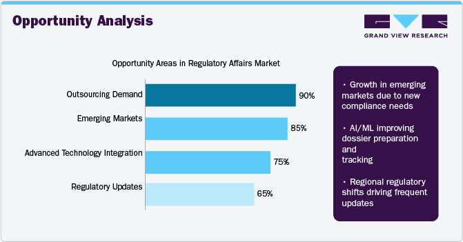 Opportunity Analysis Opportunity Analysis