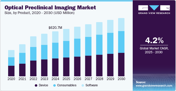 Optical Preclinical Imaging Market Size, by Product, 2020 - 2030 (USD Million)