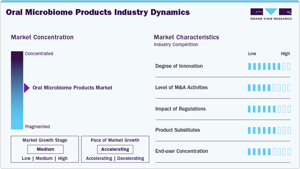 Oral Microbiome Products Industry Dynamics Oral Microbiome Products Industry Dynamics