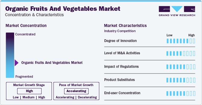 Organic Fruits And Vegetables Market Concentration & Characteristics