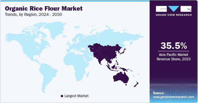 Organic Rice Flour Market Trends, by Region, 2025 - 2030