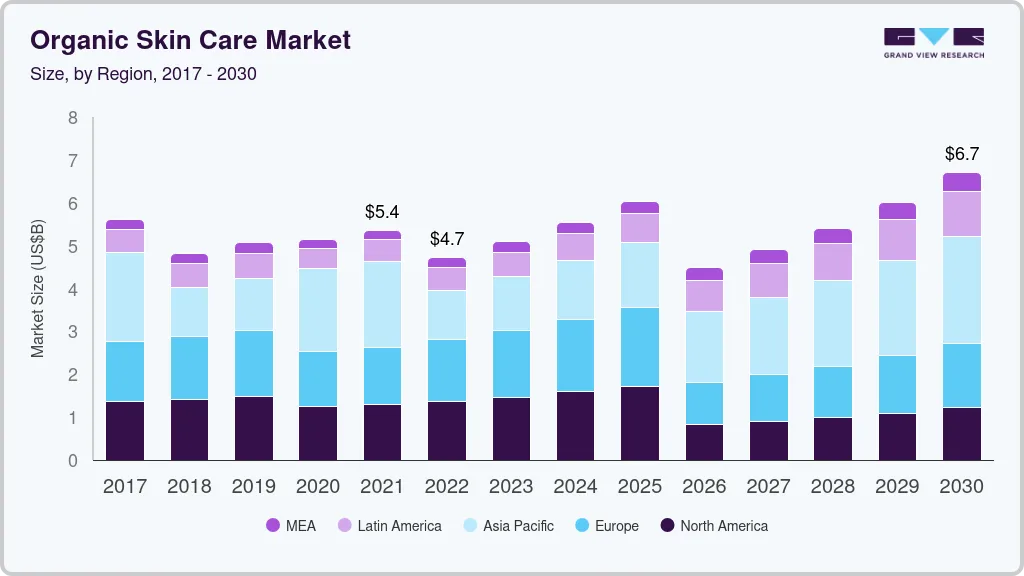 Organic skin care market size by region, and growth forecast (2022-2030) Organic skin care market size by region, and growth forecast (2022-2030)