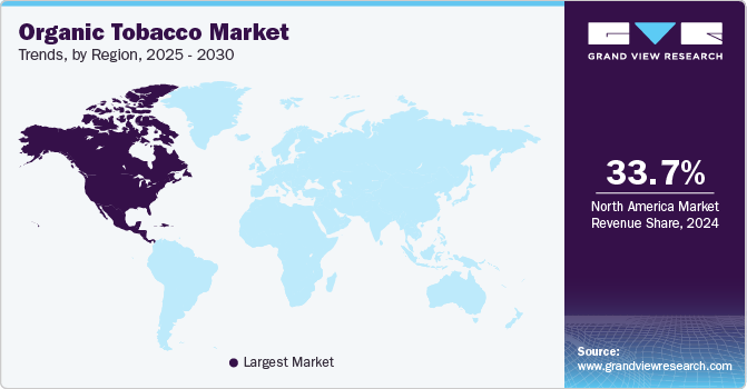 Organic Tobacco Market Trends, by Region, 2025 - 2030