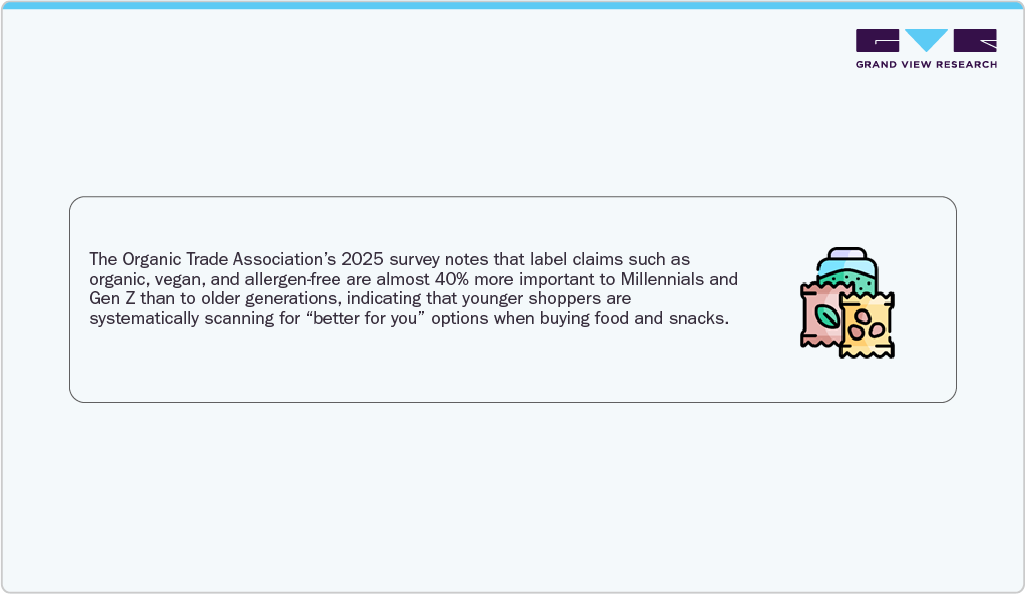 Organic Trade Associations 2025 Organic Trade Associations 2025