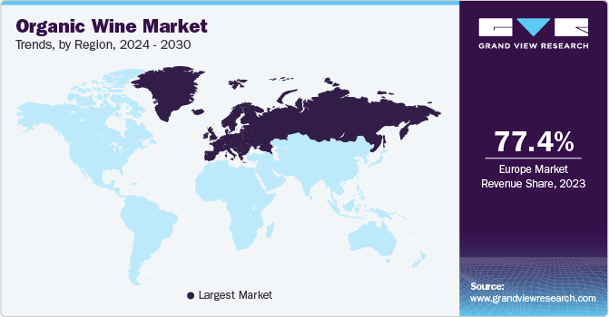 Organic Wine Market Trends by Region, 2024 - 2030