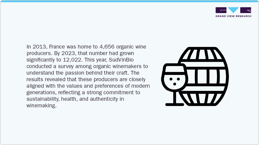 Organic wine producers. By 2023 Organic wine producers. By 2023