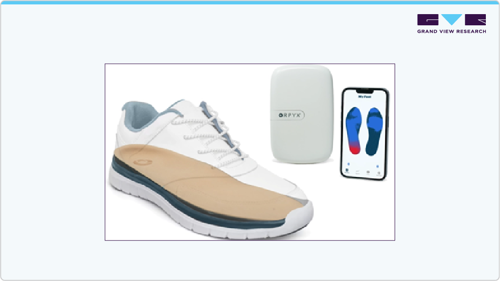 Orpyx Medical Technologies Inc Orpyx Medical Technologies Inc