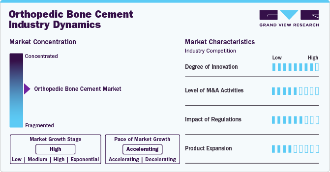 Orthopedic Bone Cement Industry Dynamics