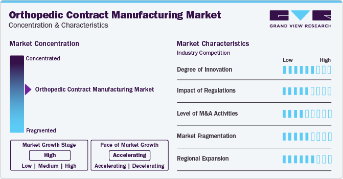 Orthopedic Contract Manufacturing Market Concentration & Characteristics