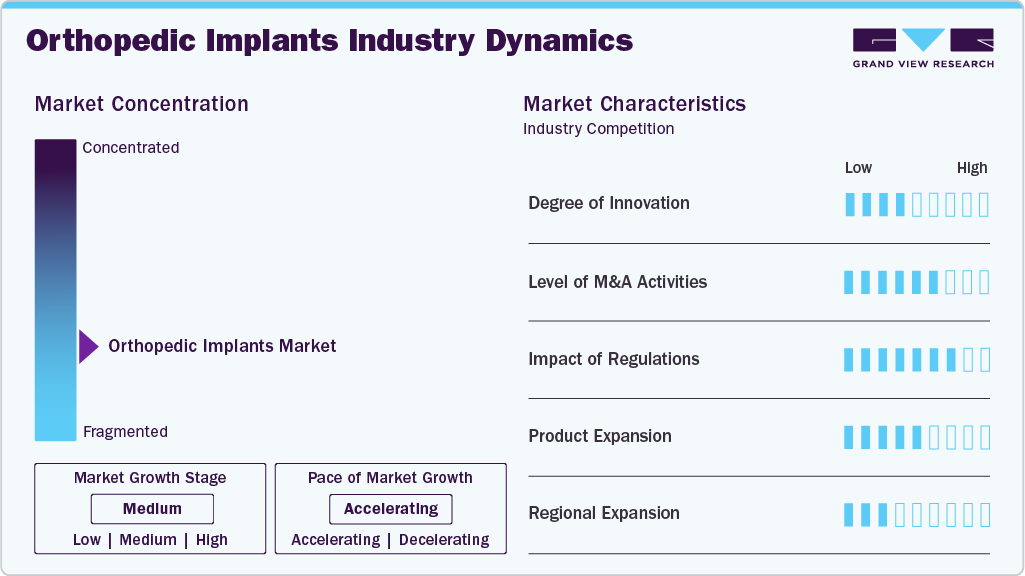 Orthopedic Implants Industry Dynamics Orthopedic Implants Industry Dynamics